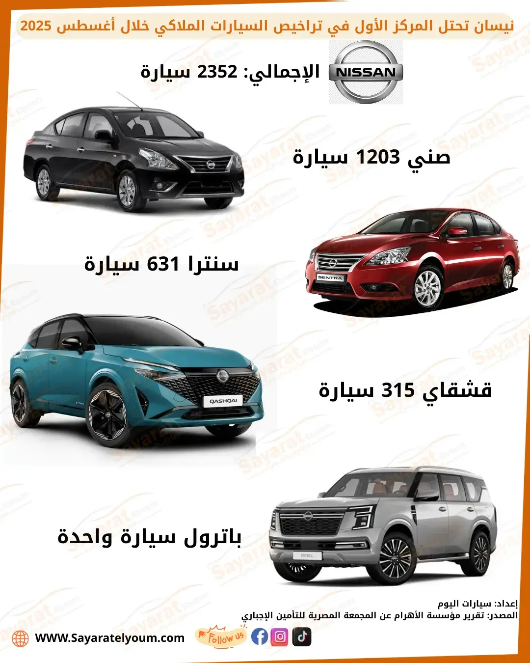 إنفوجراف تراخيص نيسان في أغسطس موزعة على صني وسنترا وقشقاي وباترول