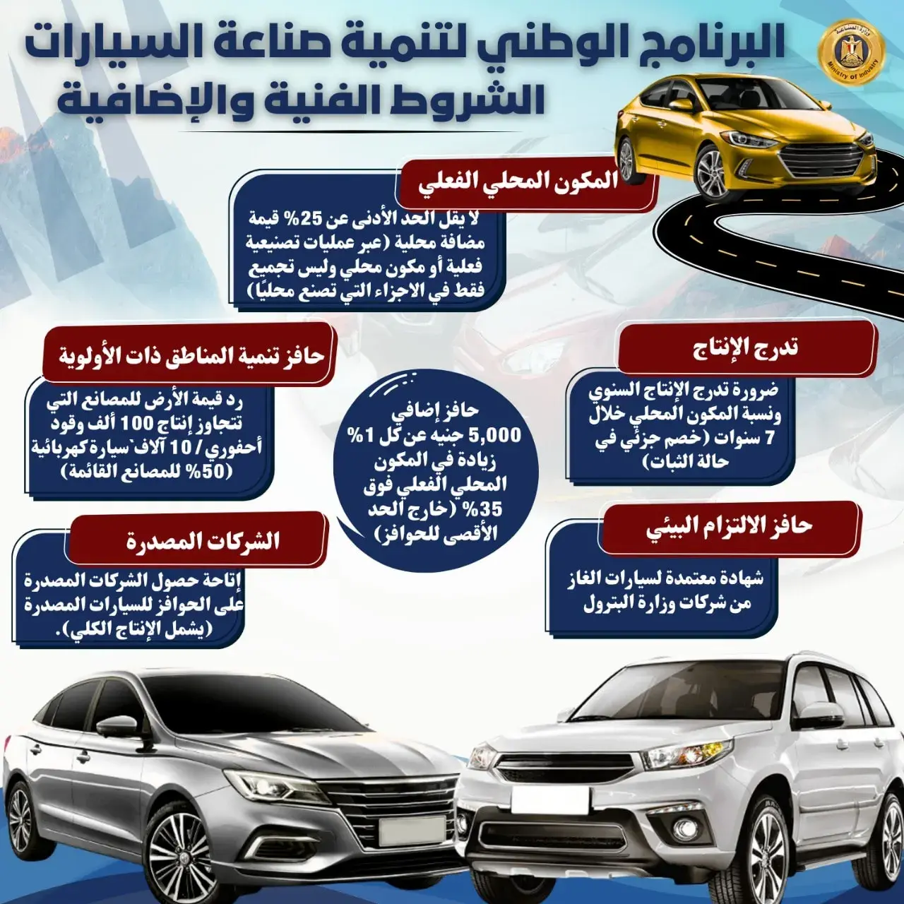 إنفوجراف وزارة الصناعة عن الشروط الفنية والحوافز الإضافية للبرنامج الوطني لتنمية صناعة السيارات