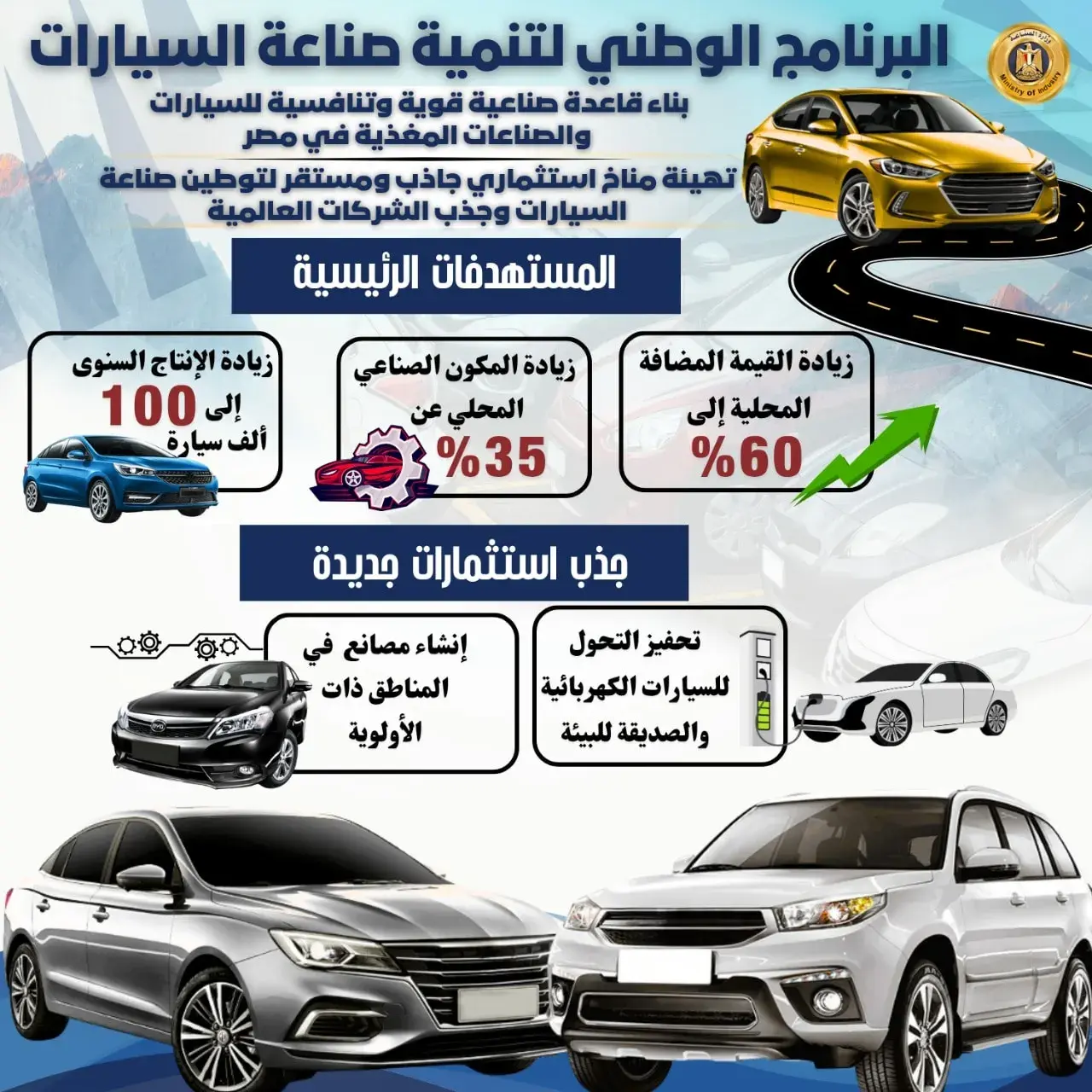 إنفوجراف المستهدفات الرئيسية للبرنامج الوطني لتنمية صناعة السيارات