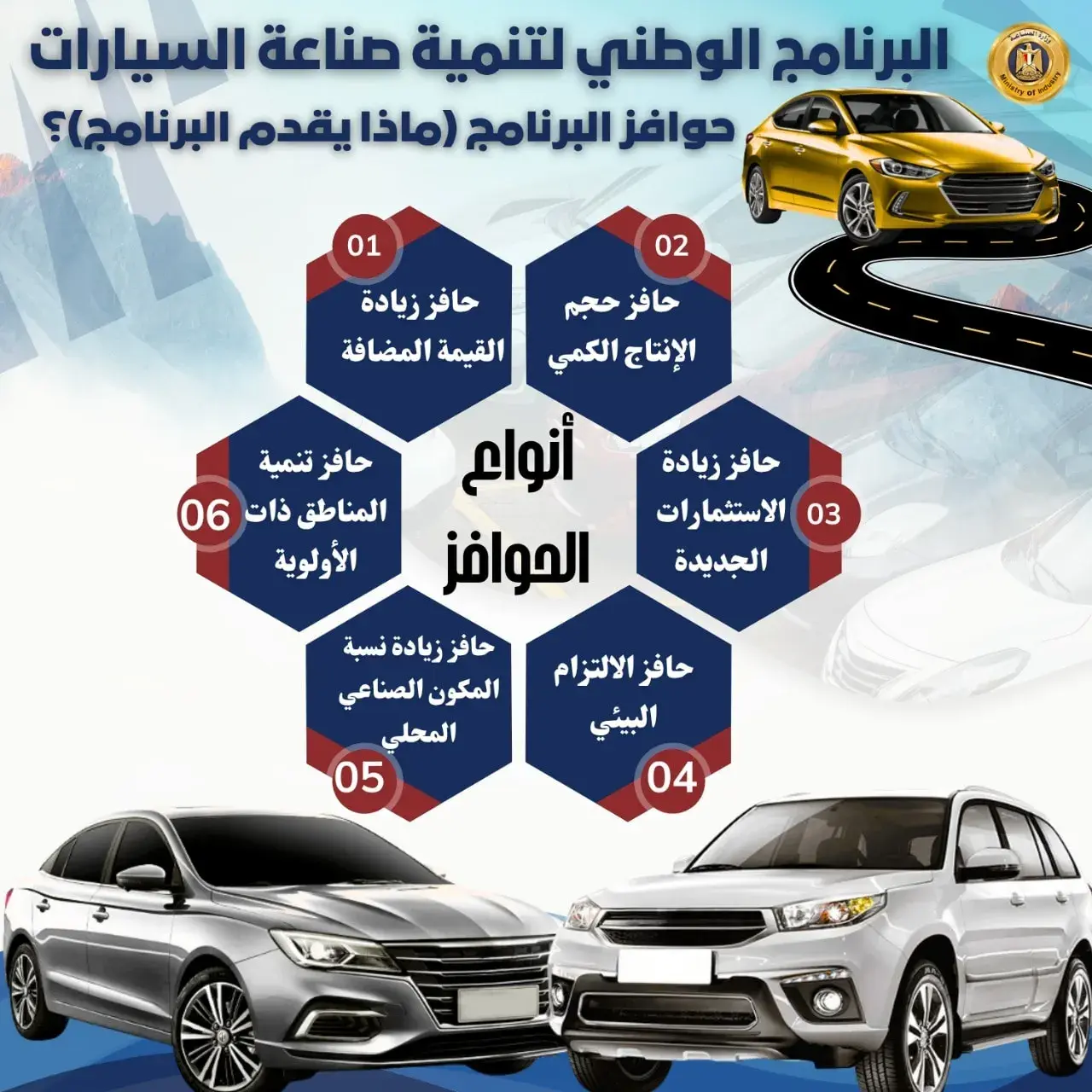 إنفوجراف أنواع الحوافز الستة في البرنامج الوطني لتنمية صناعة السيارات
