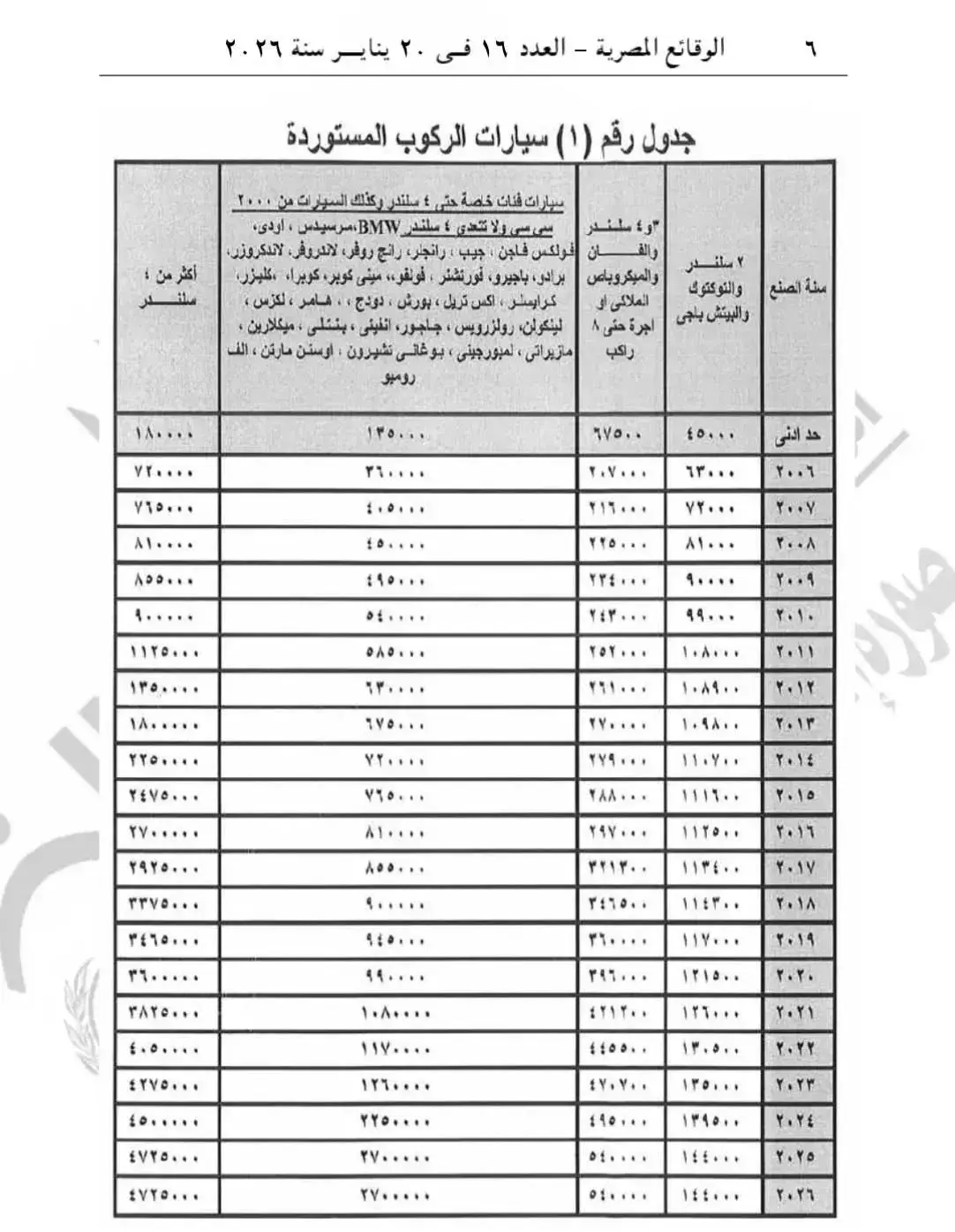 جدول رقم 1 سيارات الركوب المستوردة من الوقائع المصرية العدد 16 في 20 يناير 2026