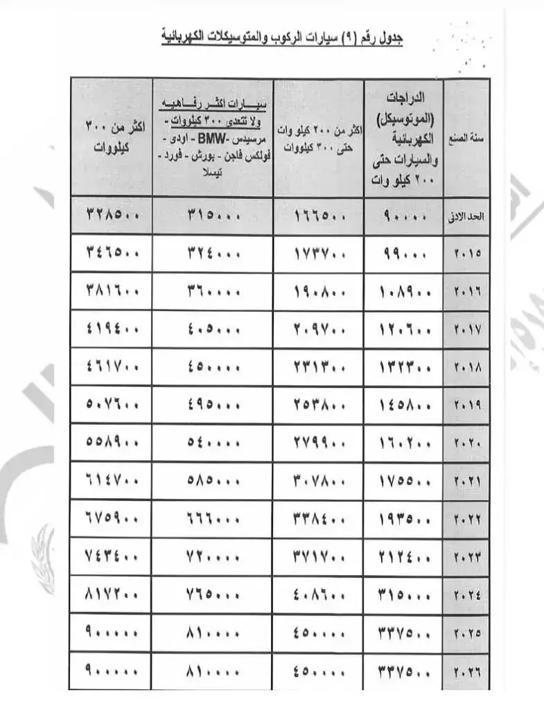 جدول رقم 9 القيمة التقديرية للسيارات الكهربائية 2026