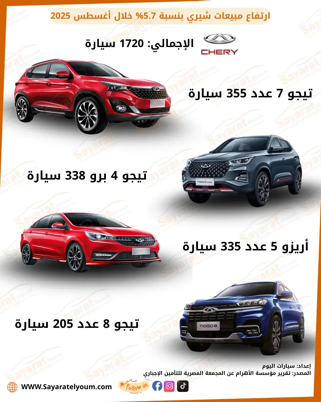 مبيعات شيري