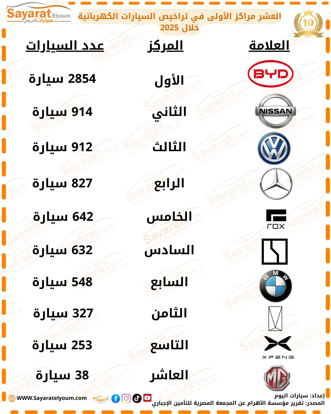 مبيعات السيارات الكهربائية في مصر خلال 2025