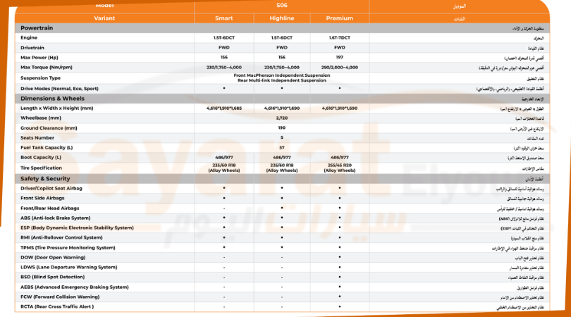 فئات سوإيست SO6