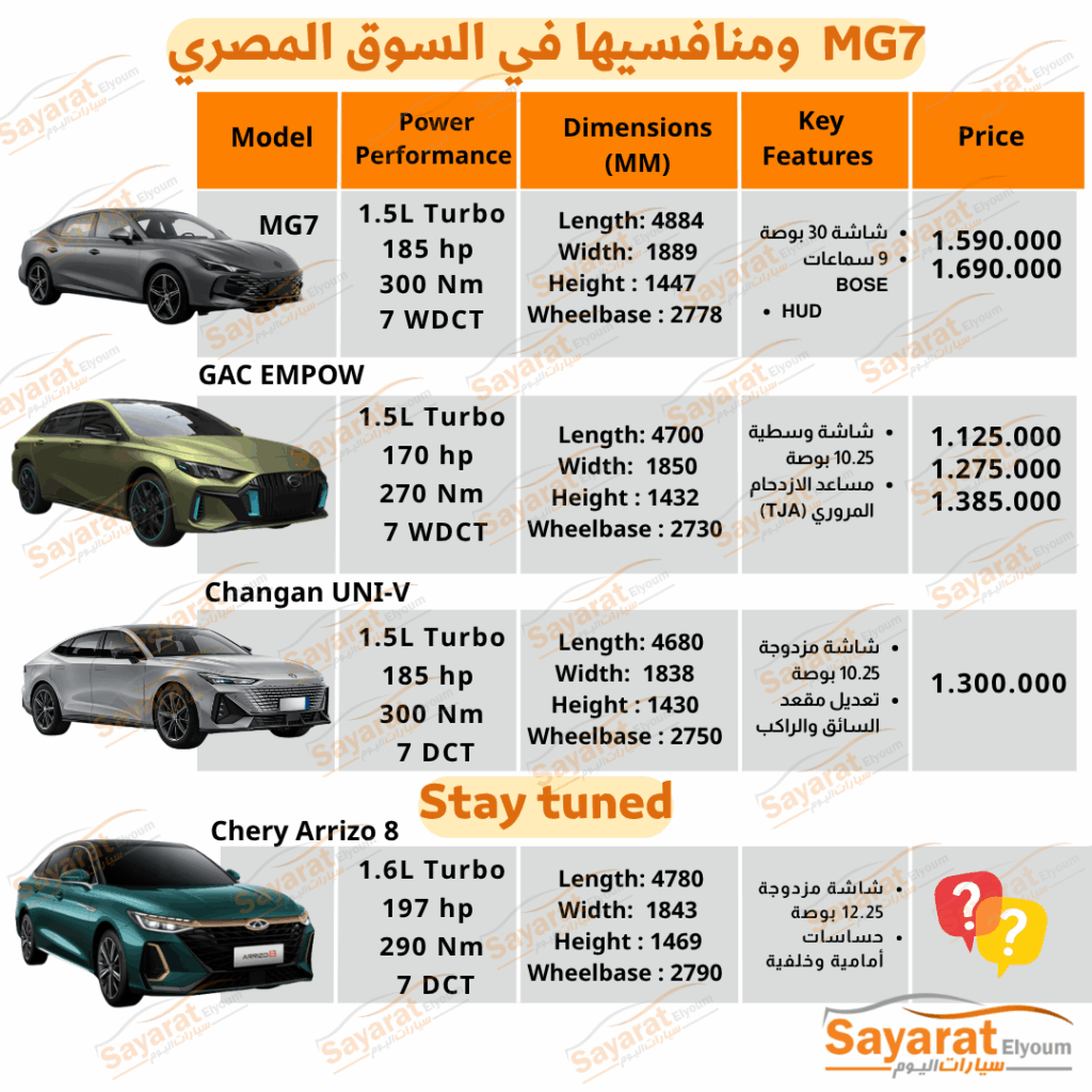 مقارنة شاملة بين MG7، Changan UNI-V، وGAC Empow أيهم الأنسب لك؟