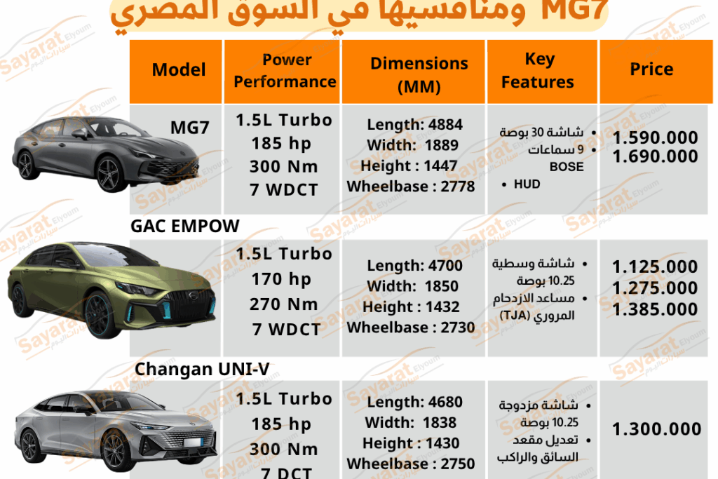 مقارنة شاملة بين MG7، Changan UNI-V، وGAC Empow أيهم الأنسب لك؟