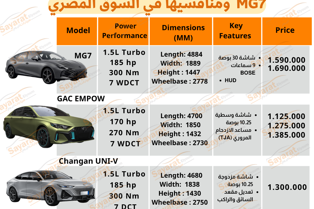 مقارنة شاملة بين MG7، Changan UNI-V، وGAC Empow أيهم الأنسب لك؟