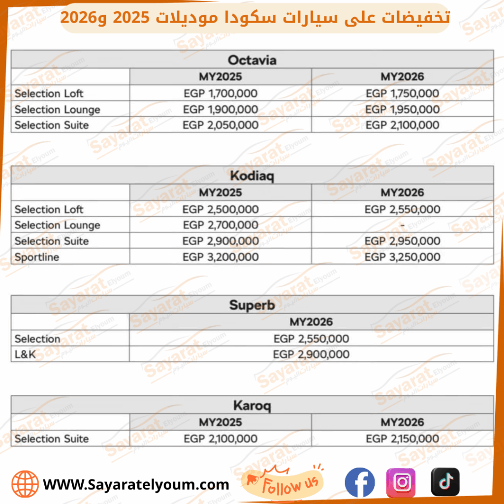 أسعار سيارات سكودا في مصر