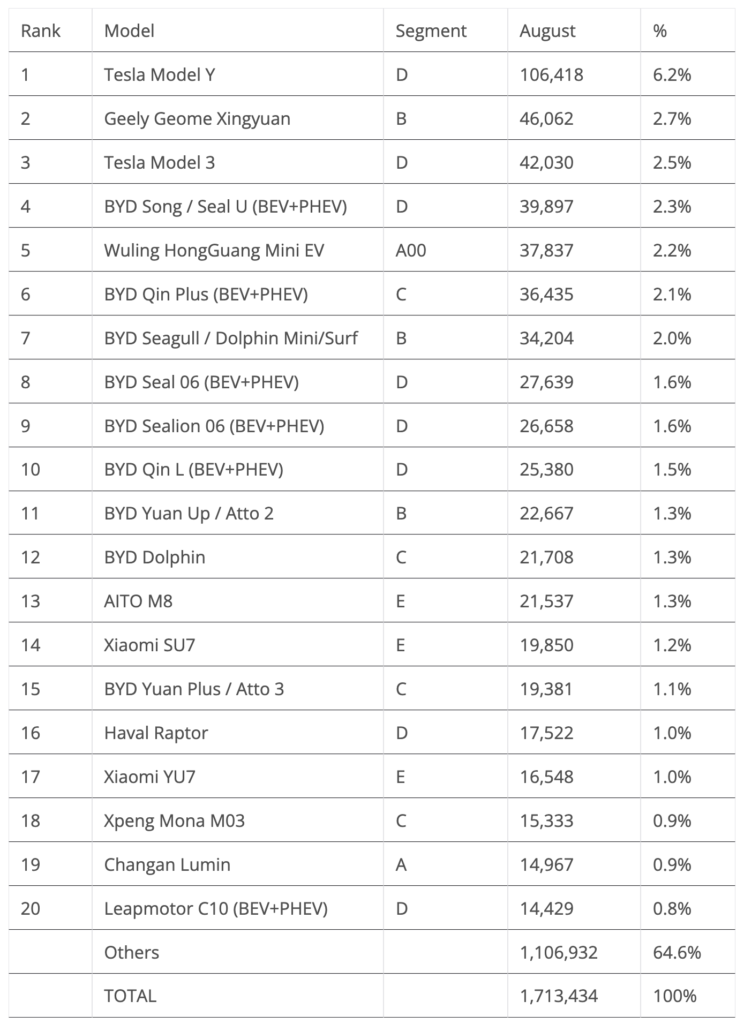 مبيعات السيارات الكهربائية تستحوذ على 18% من السوق العالمي وسط منافسة محتدمة بين العمالقة