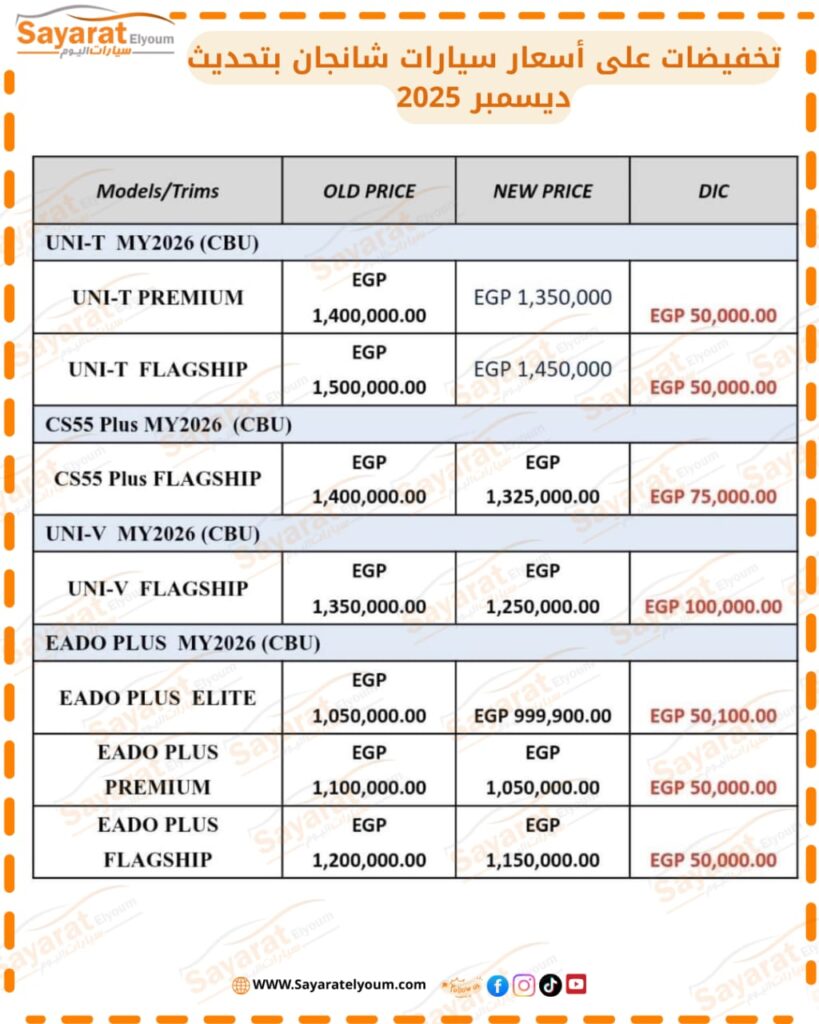 أسعار سيارات شانجان