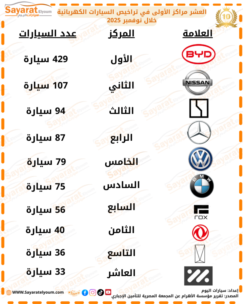 تراخيص السيارات الكهربائية 
IM Motors 
