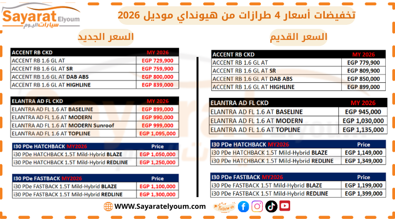 أسعار سيارات هيونداي