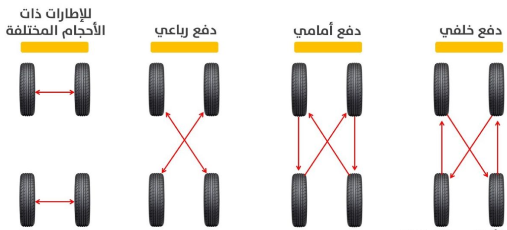 تدوير الإطارات كل كم كيلو