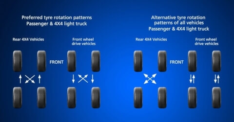 تدوير الإطارات كل كم كيلو