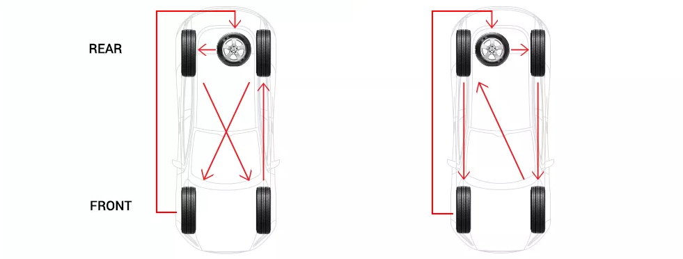 تدوير الإطارات كل كم كيلو