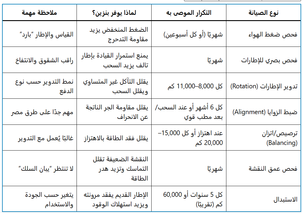  جدول صيانة الكاوتش لتوفير البنزين