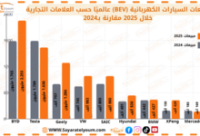 مبيعات السيارات الكهربائية عالميًا