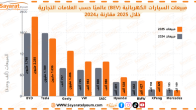 مبيعات السيارات الكهربائية عالميًا