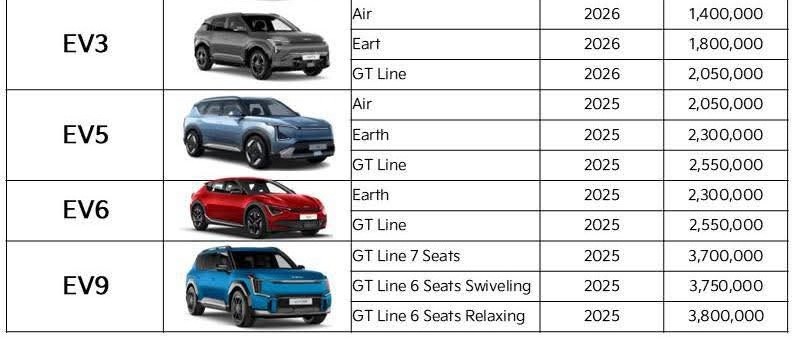 أسعار سيارات كيا الكهربائية
