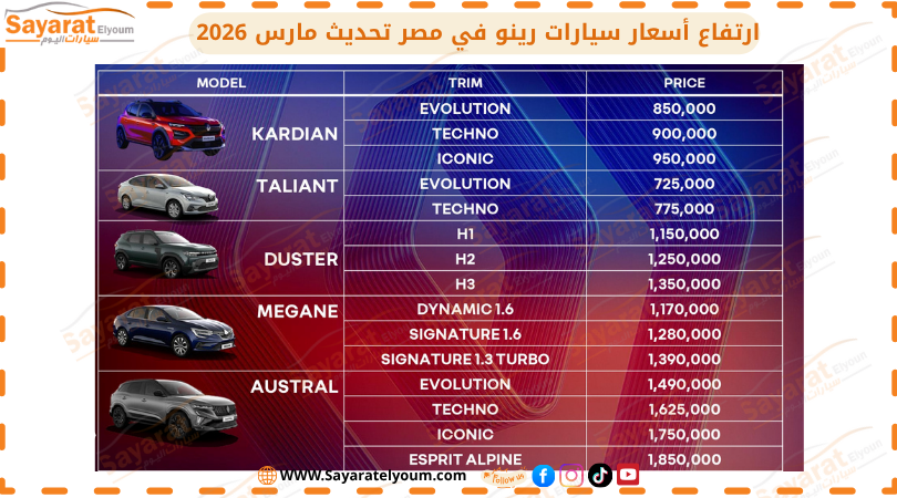 أسعار سيارات رينو