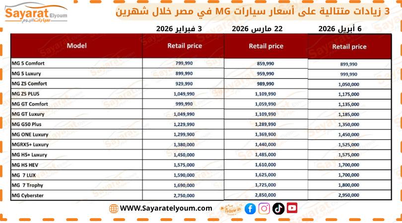 اختيار موديلات MG حسب الميزانية