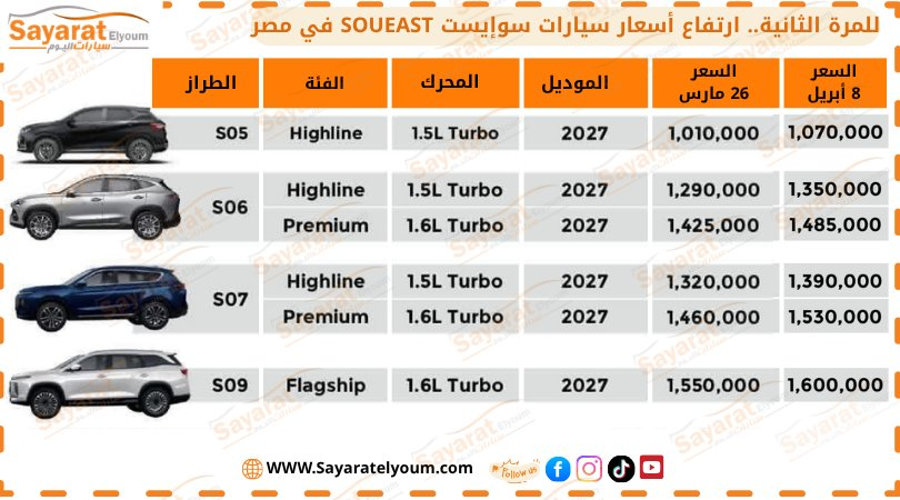 أسعار سيارات سوإيست