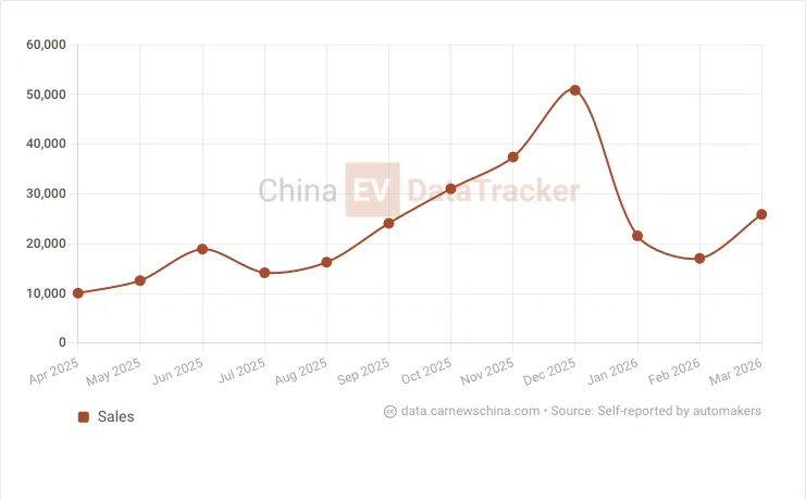  Formula X الخارقة