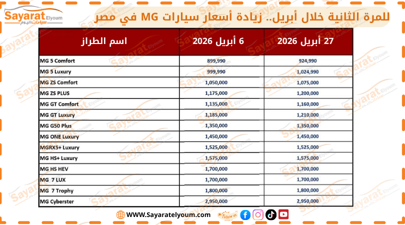 أسعار سيارات MG في مصر في آخر تحديث