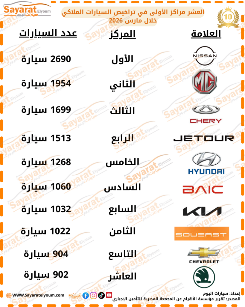 تراخيص السيارات الملاكي في مصر خلال مارس 2026