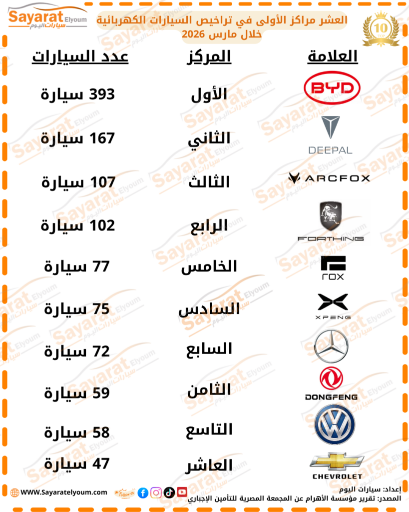 تراخيص السيارات الكهربائية