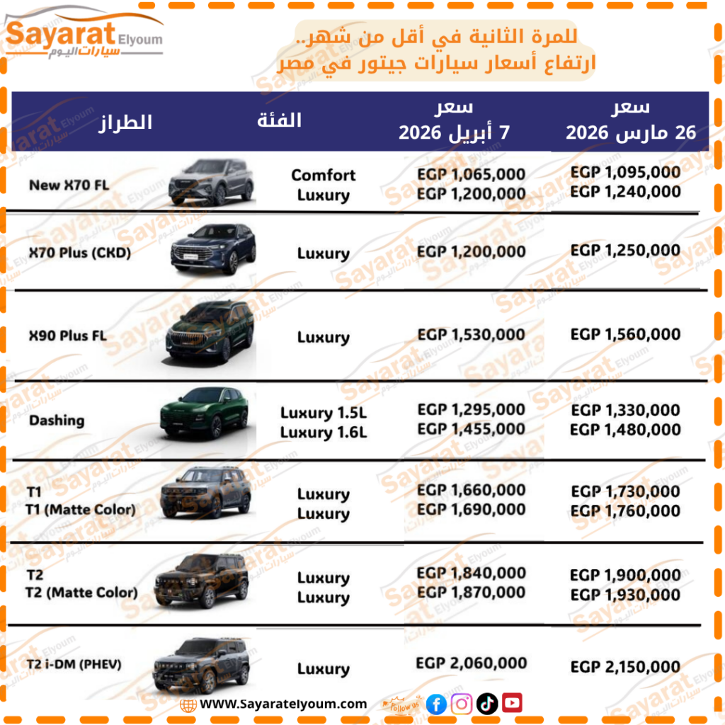 أسعار سيارات جيتور