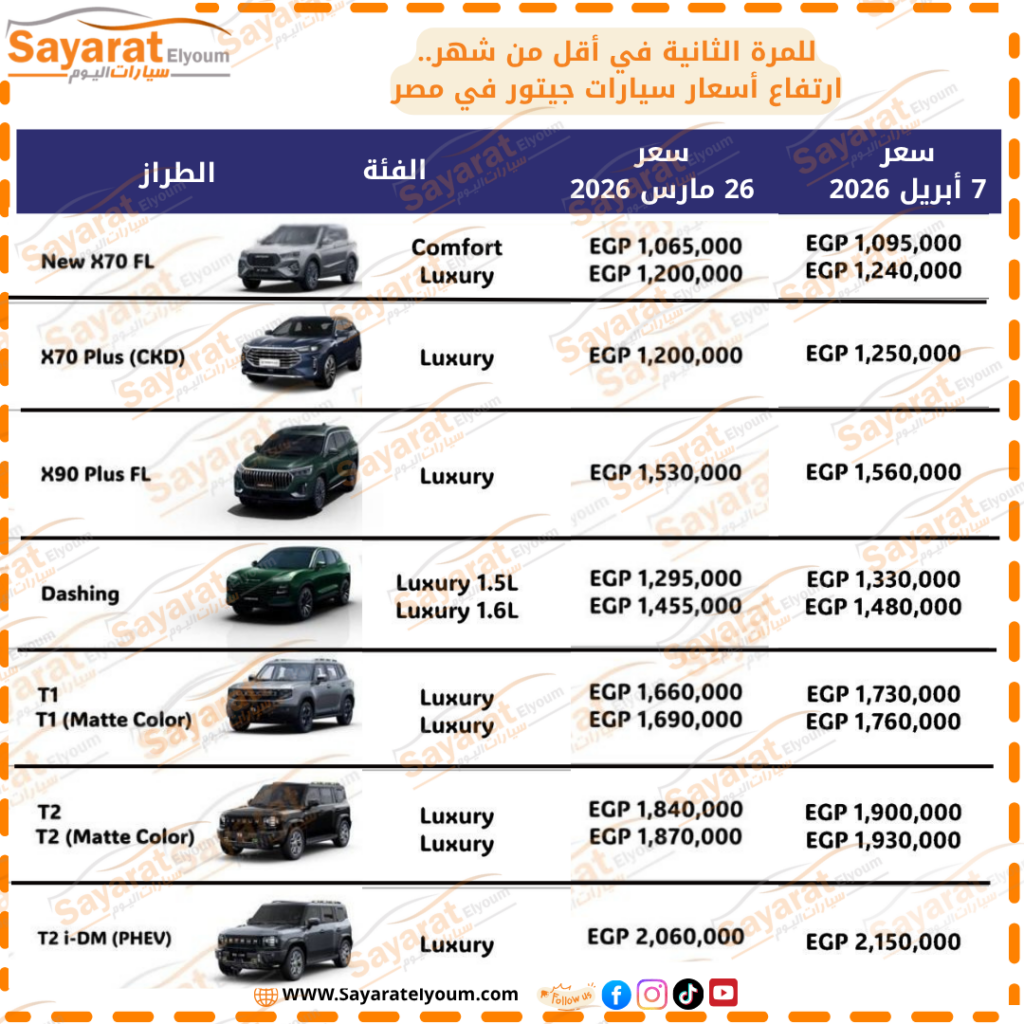 أسعار سيارات جيتور 