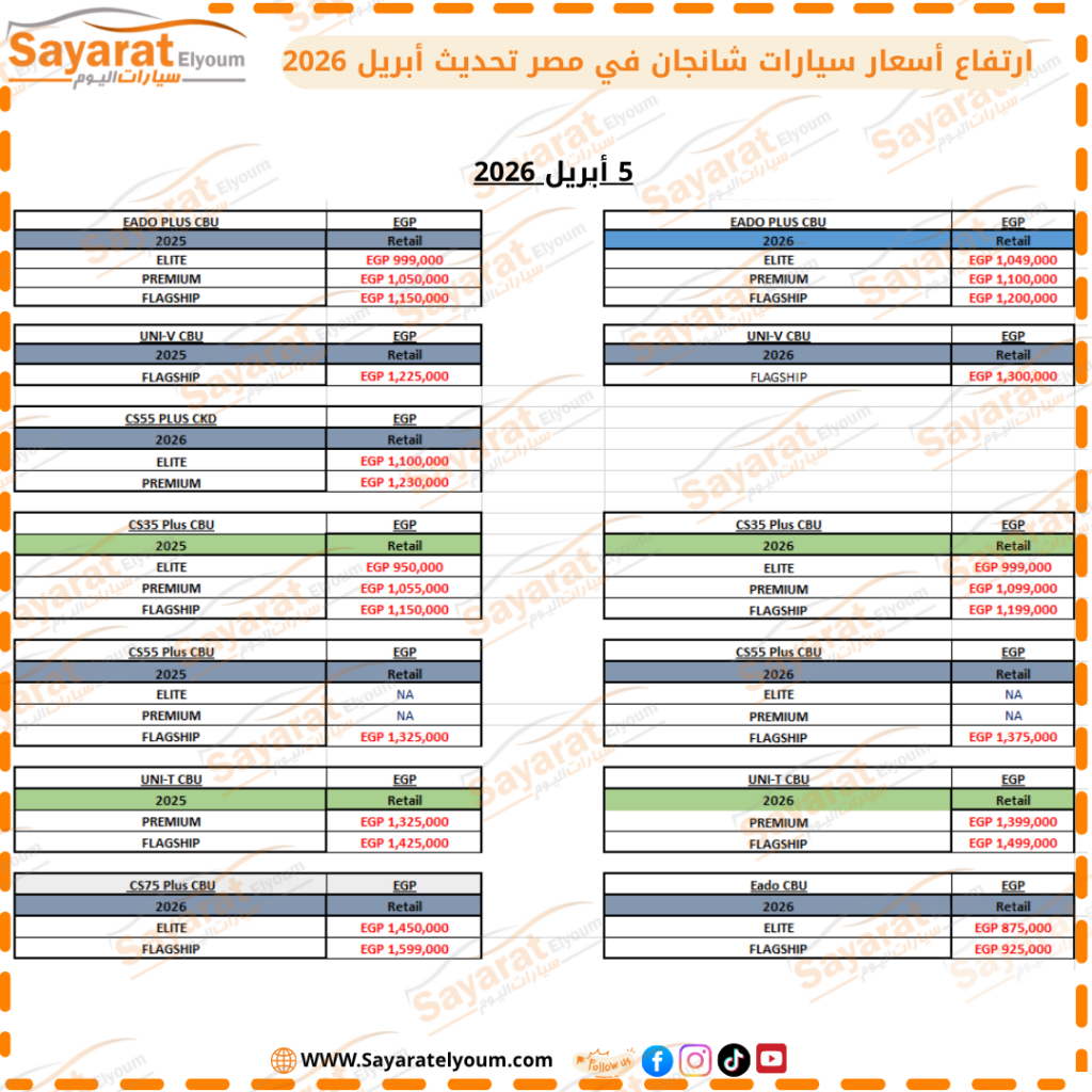 أسعار سيارات شانجان