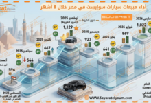 سوإيست SOUEAST