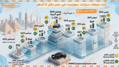 سوإيست SOUEAST