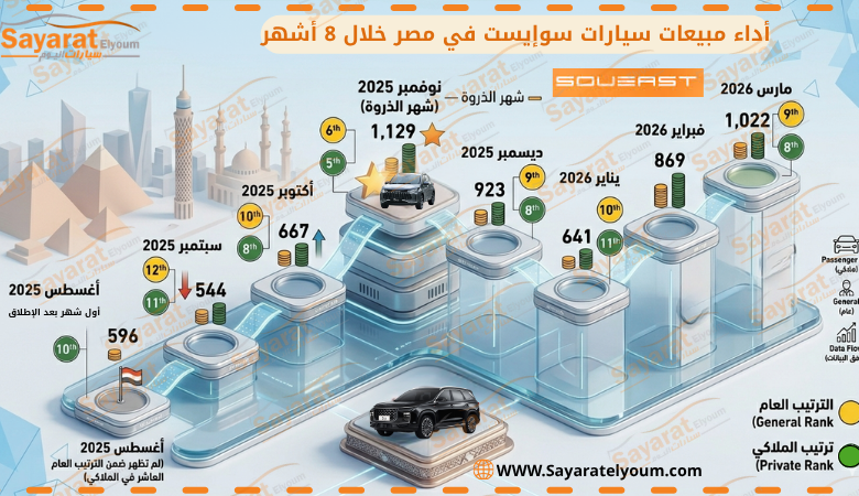 سوإيست SOUEAST