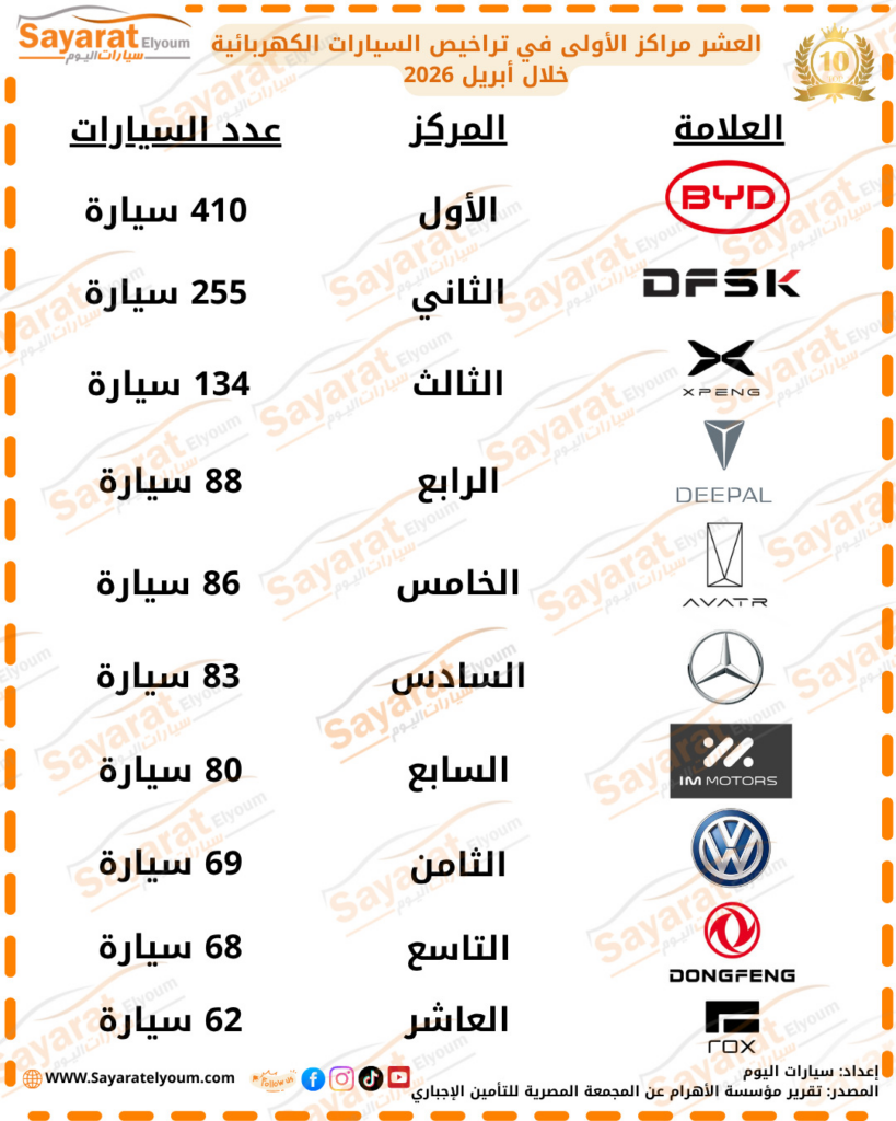 تراخيص السيارات الكهربائية