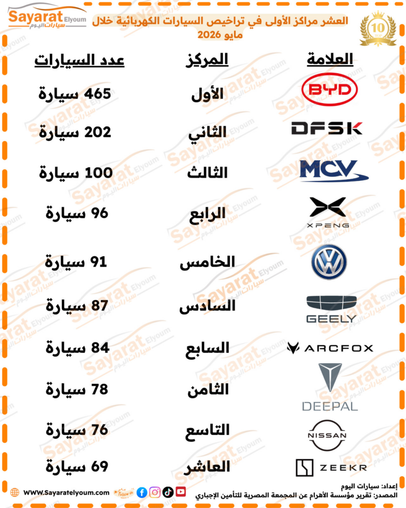 تراخيص السيارات الكهربائية