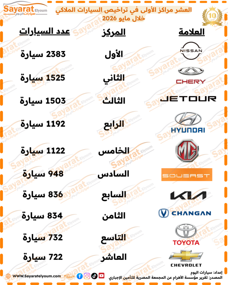 تراخيص السيارات الصينية 2026
